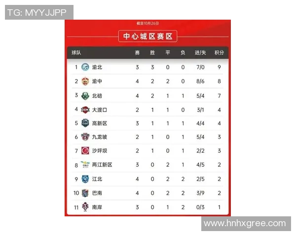 重庆排球队在联合会杯积分榜上以67分稳居第一名